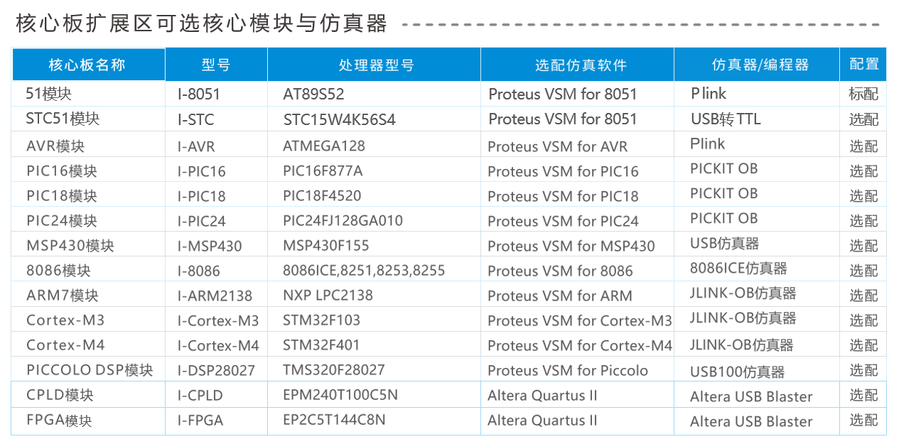 微控制器仿真实验实训平台 （F型） 图片 5