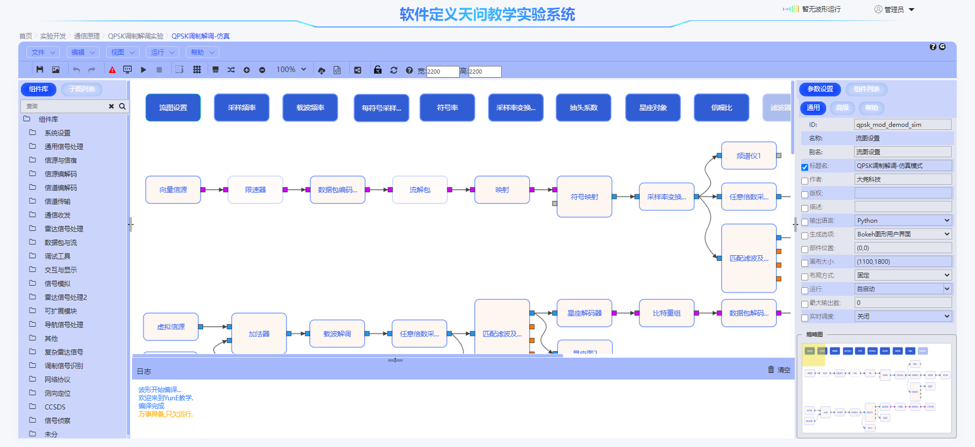 《通信原理》实验课程 图片 4