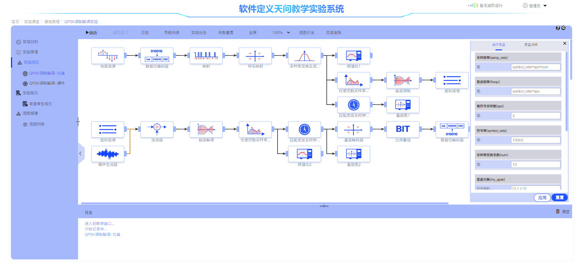 《通信原理》实验课程 图片 3