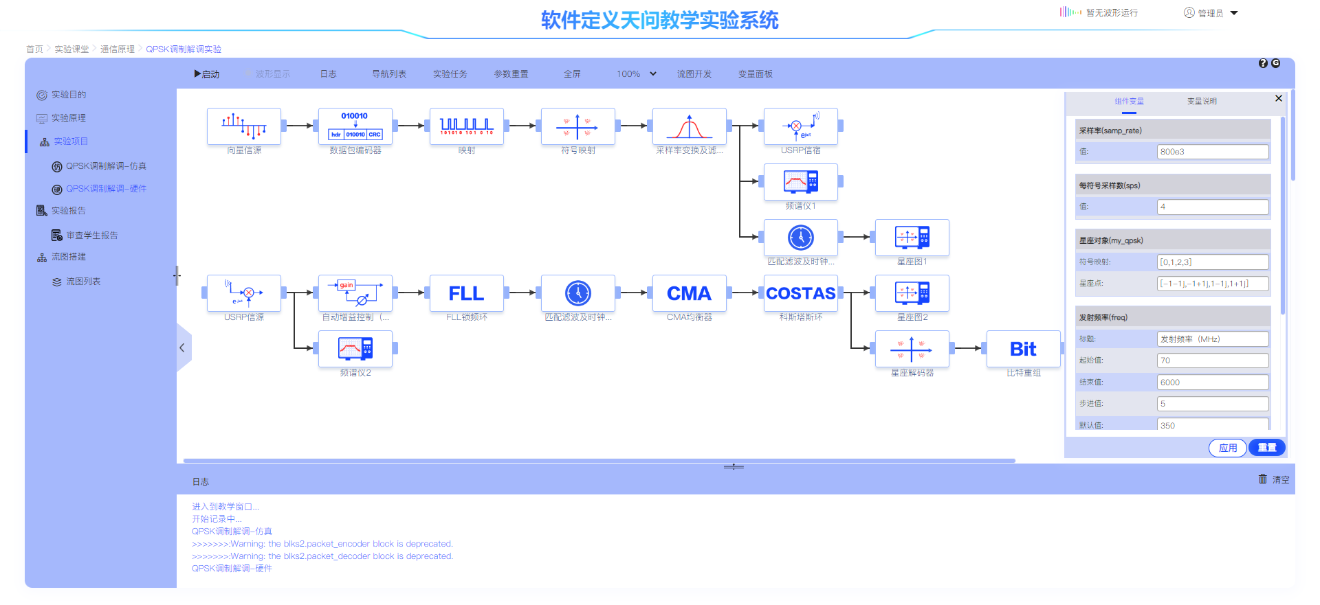 《通信原理》实验课程 图片 5