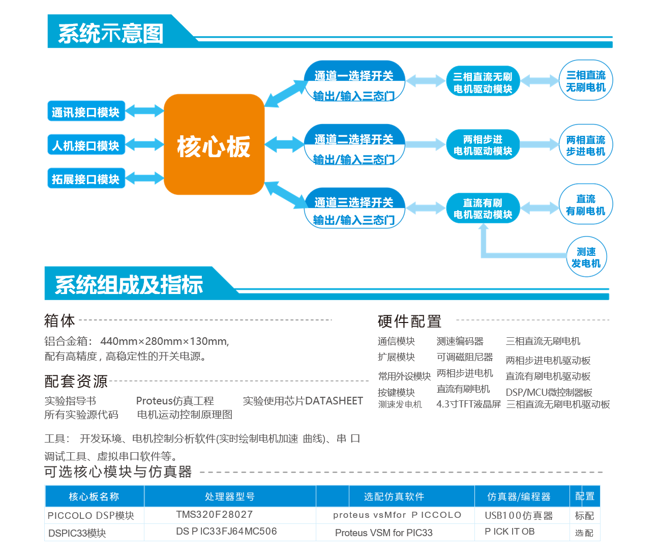 电机与运动控制实验系统 图片 3